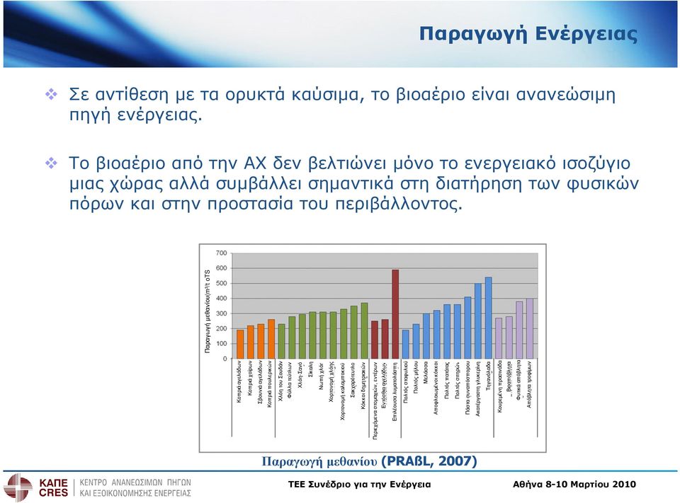 Κοπριά αγελάδων Κοπριά χοίρων Σβουνιά αγελάδων Κοπριά πουλερικών Χλόη του Σουδάν Φύλλα τεύτλων Χλόη-Σανό Σίκαλη Νωπή χλόη Χορτονοµή χλόης Χορτονοµή καλαµποκιού Σακχαρότευτλα Κόκκοι δηµητριακών