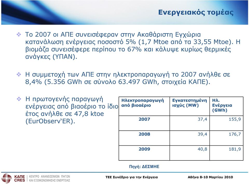 Η συµµετοχή των ΑΠΕ στην ηλεκτροπαραγωγή το 2007 ανήλθε σε 8,4% (5.356 GWh σε σύνολο 63.497 GWh, στοιχεία ΚΑΠΕ).