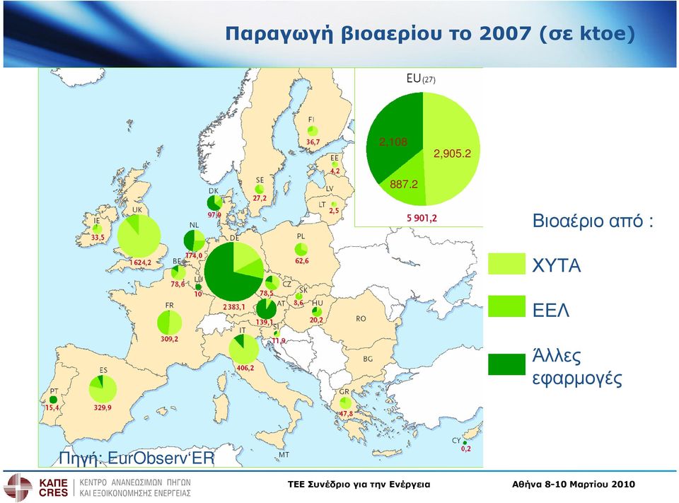 2 Βιοαέριοαπό : ΧΥΤΑ ΕΕΛ