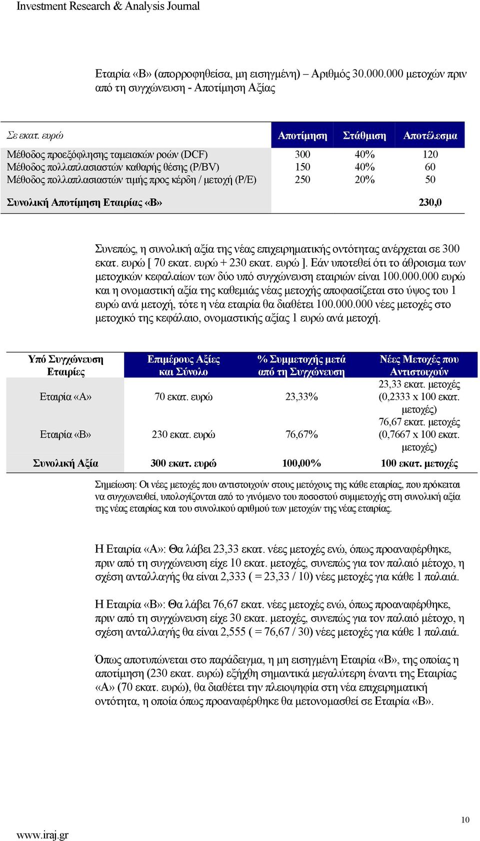 (P/E) 250 20% 50 Συνολική Αποτίµηση Εταιρίας «Β» 230,0 Συνεπώς, η συνολική αξία της νέας επιχειρηµατικής οντότητας ανέρχεται σε 300 εκατ. ευρώ [ 70 εκατ. ευρώ + 230 εκατ. ευρώ ].