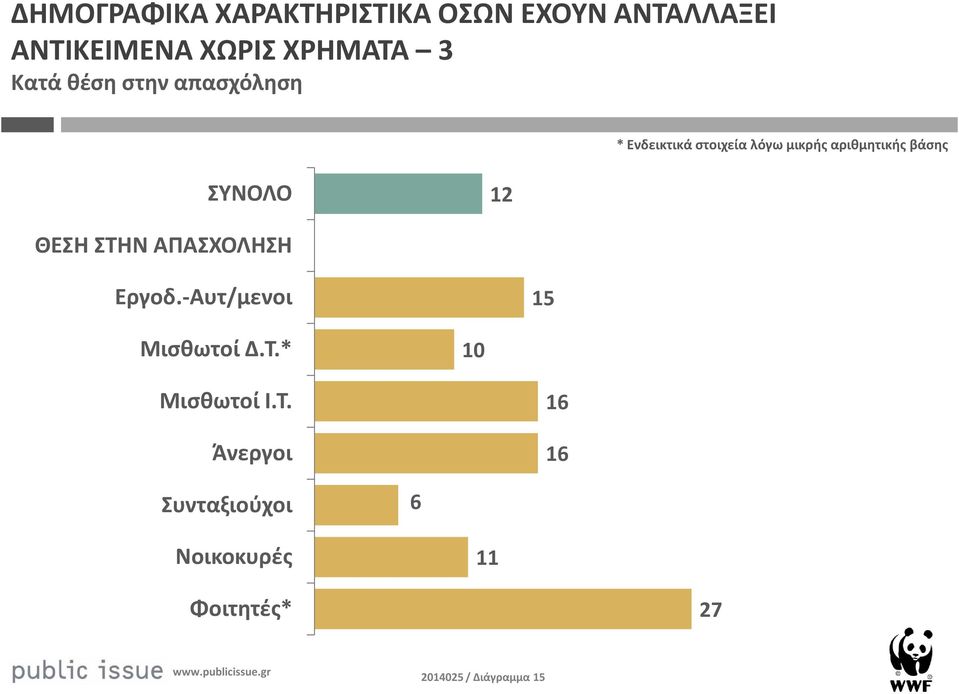 αριθμητικής βάσης ΣΥΝΟΛΟ ΘΕΣΗ ΣΤΗΝ ΑΠΑΣΧΟΛΗΣΗ Εργοδ.