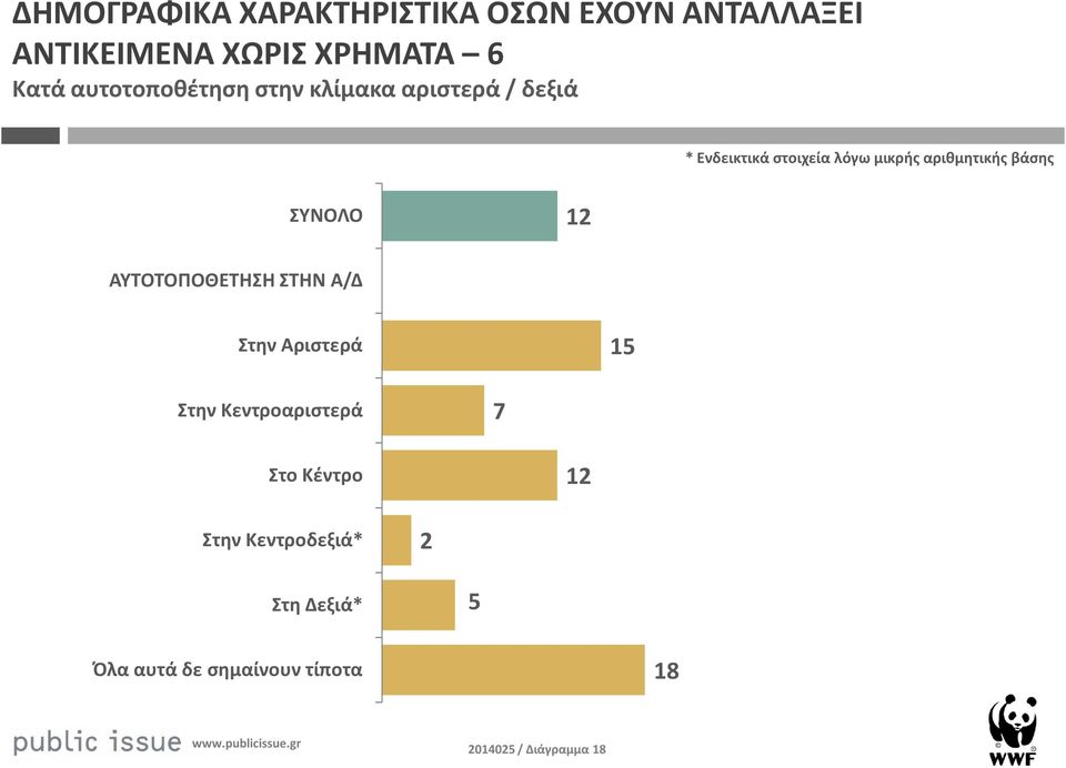 αριθμητικής βάσης ΣΥΝΟΛΟ ΑΥΤΟΤΟΠΟΘΕΤΗΣΗ ΣΤΗΝ Α/Δ Στην Αριστερά 5 Στην