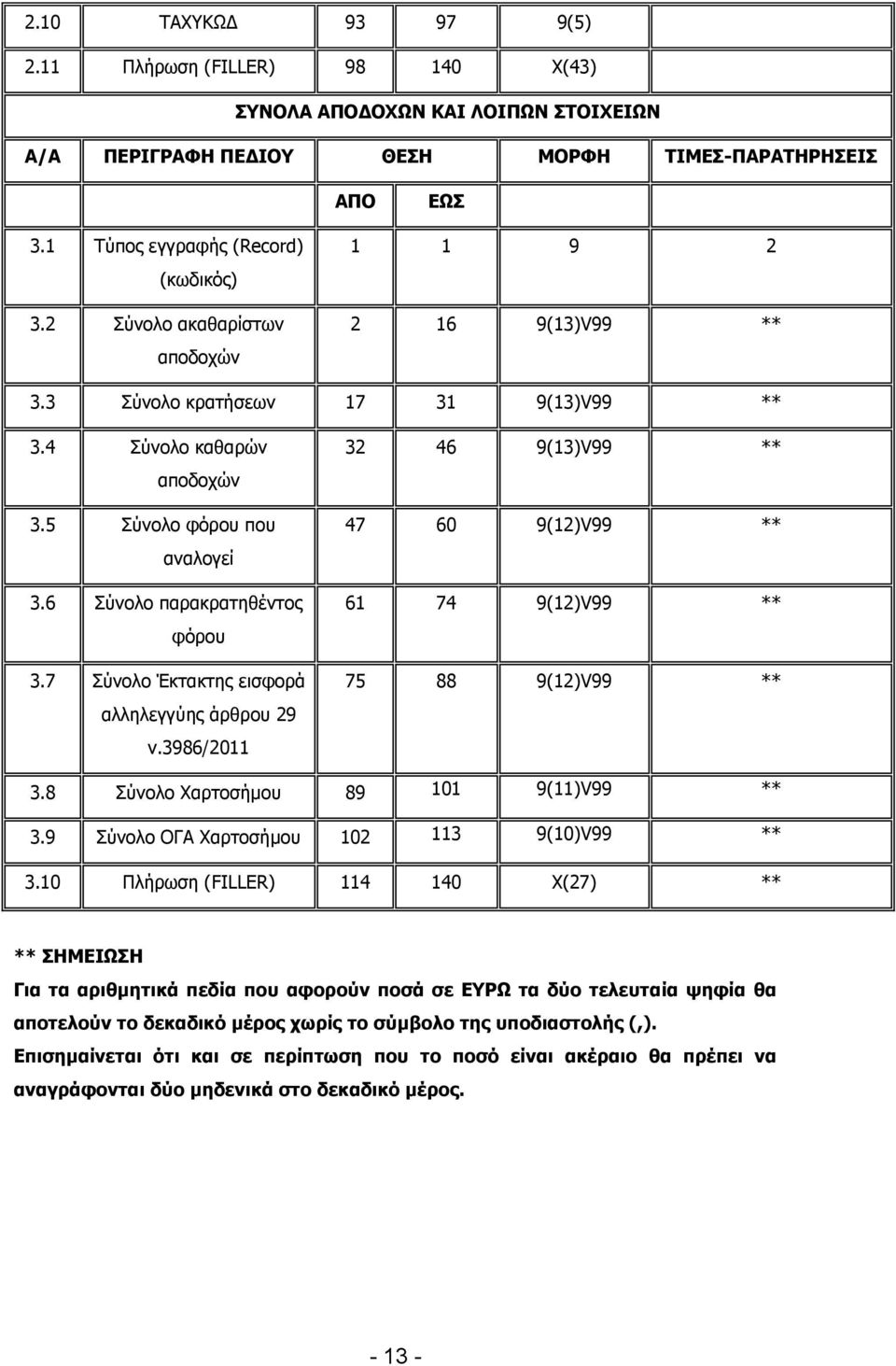 7 ύλνιν Έθηαθηεο εηζθνξά αιιειεγγύεο άξζξνπ 29 λ.3986/2011 32 46 9(13)V99 ** 47 60 9(12)V99 ** 61 74 9(12)V99 ** 75 88 9(12)V99 ** 3.8 ύλνιν Υαξηνζήκνπ 89 101 9(11)V99 ** 3.
