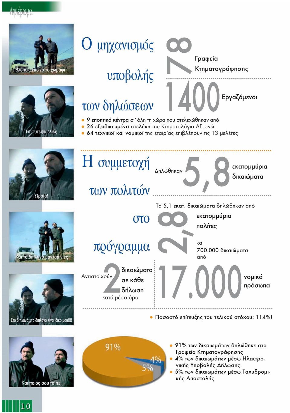 Δηλώθηκαν εκατομμύρια πολίτες και 700.000 δικαιώματα από εκατομμύρια δικαιώματα Τα 5,1 εκατ.