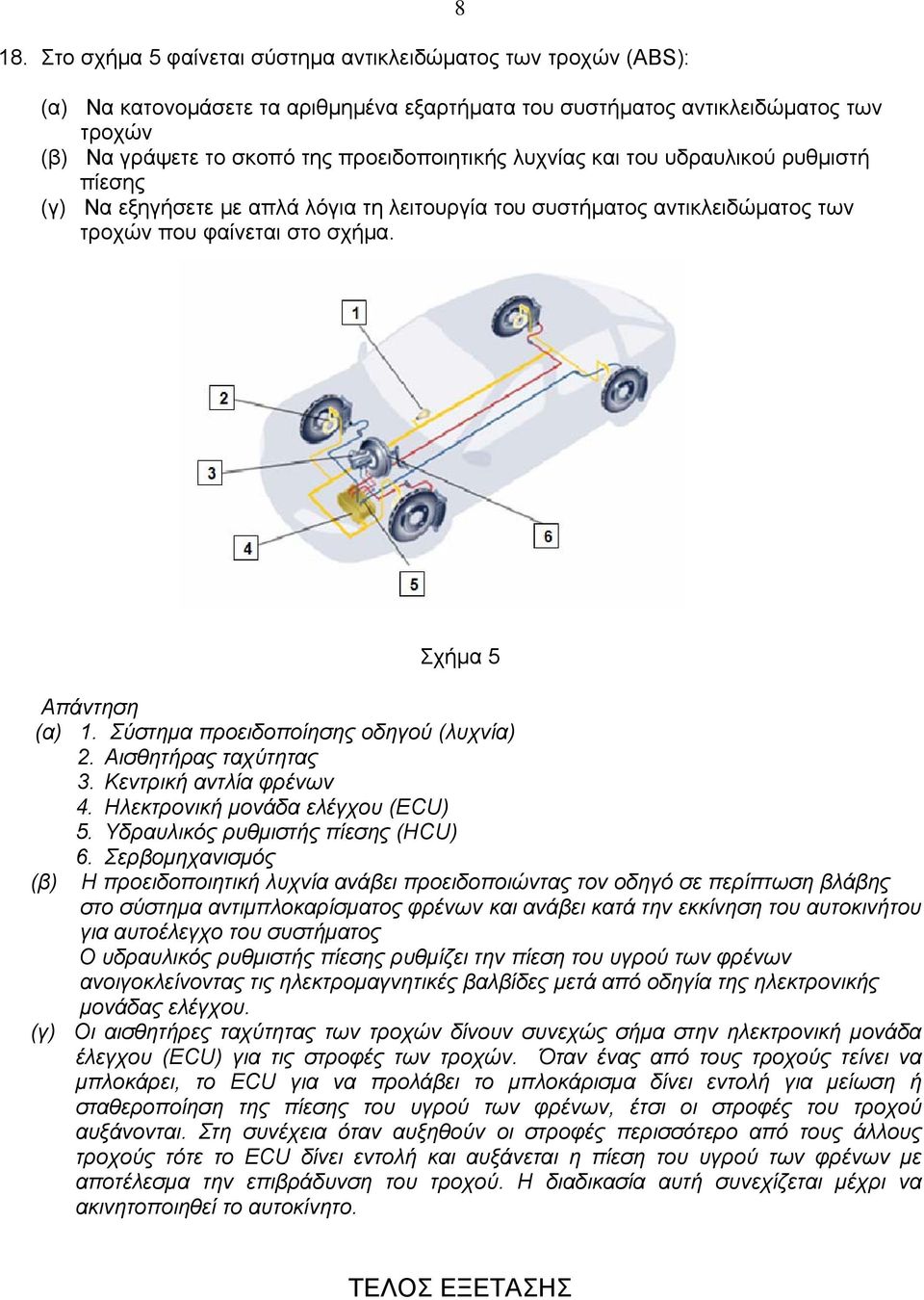 Σύστημα προειδοποίησης οδηγού (λυχνία) 2. Αισθητήρας ταχύτητας 3. Κεντρική αντλία φρένων 4. Ηλεκτρονική μονάδα ελέγχου (ECU) 5. Υδραυλικός ρυθμιστής πίεσης (HCU) 6.