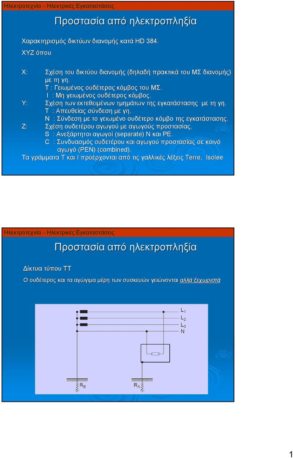 Ν : Σύνδεση με το γειωμένο ουδέτερο κόμβο της εγκατάστασης. Ζ: Σχέση ουδετέρου αγωγού με αγωγούς προστασίας. S : Ανεξάρτητοι αγωγοί (separate) Ν και ΡΕ.