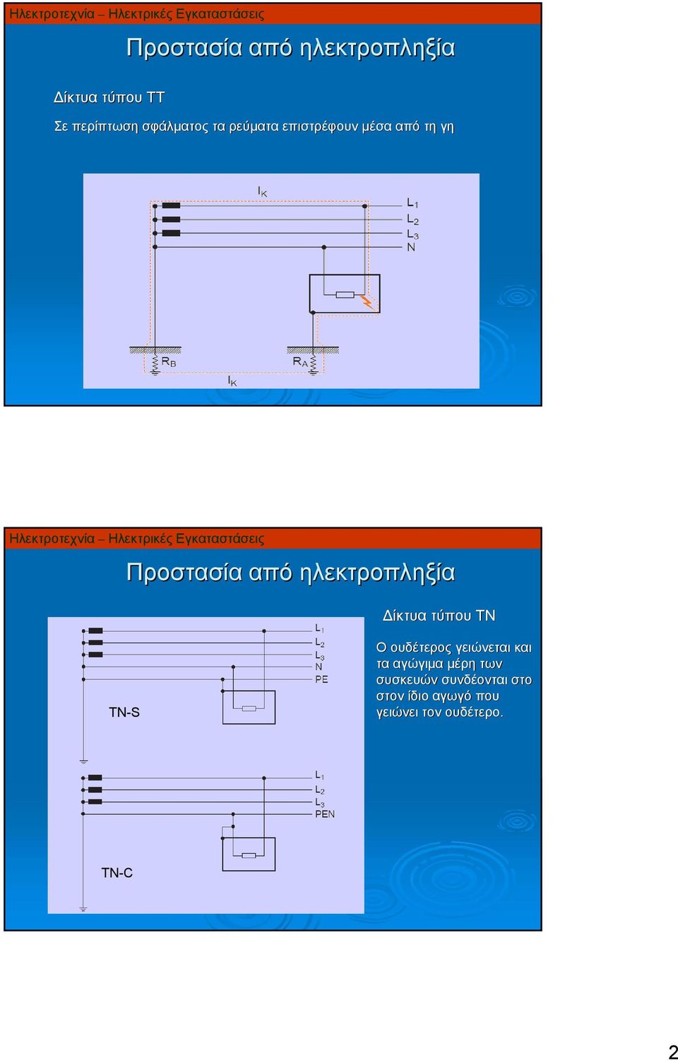 ουδέτερος γειώνεται και τα αγώγιμα μέρη των συσκευών