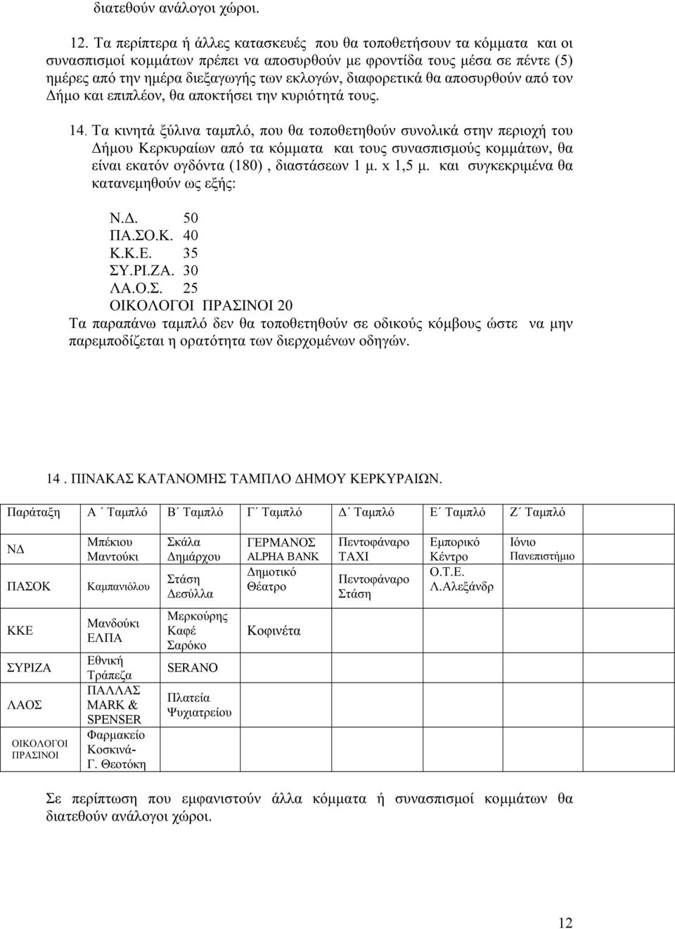 διαφορετικά θα αποσυρθούν από τον Δήμο και επιπλέον, θα αποκτήσει την κυριότητά τους. 14.