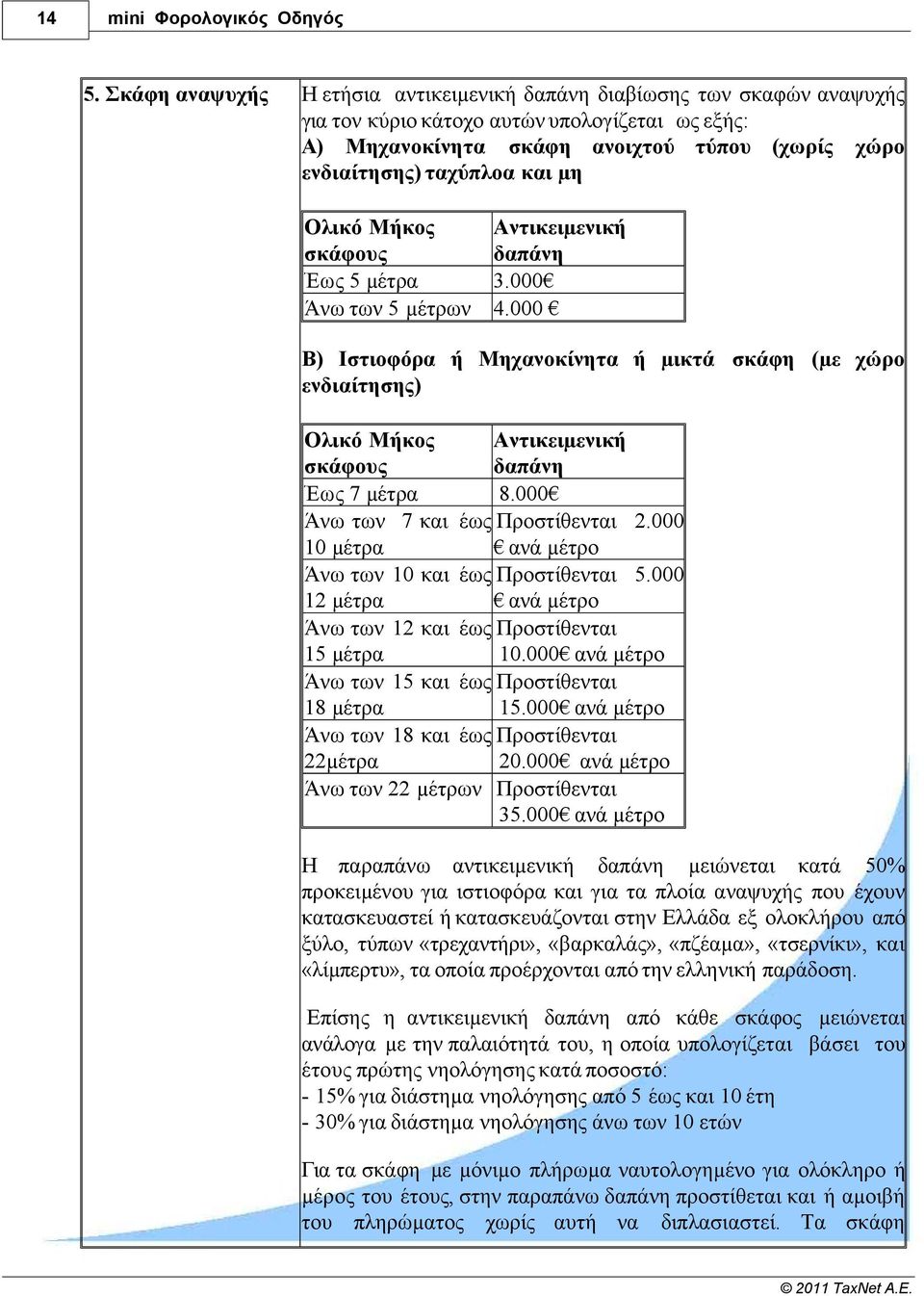 µη Ολικό Μήκος σκάφους Έως 5 µέτρα Άνω των 5 µέτρων Αντικειµενική δαπάνη 3.000 4.