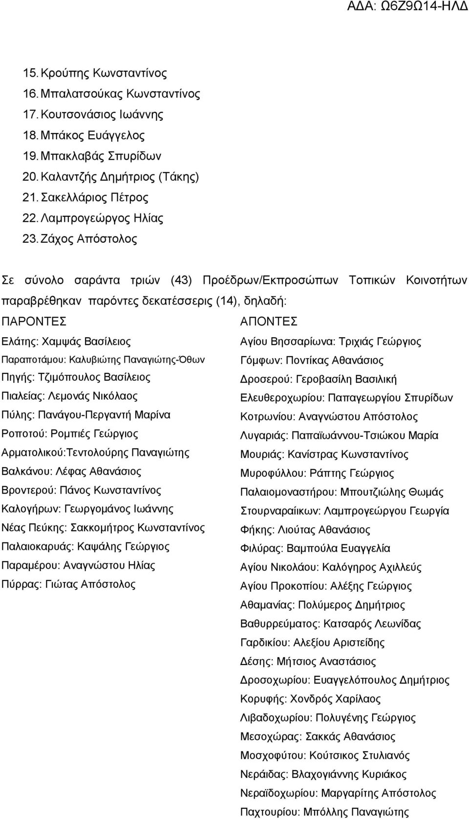 Ζάχος Απόστολος Σε σύνολο σαράντα τριών (43) Προέδρων/Εκπροσώπων Τοπικών Κοινοτήτων παραβρέθηκαν παρόντες δεκατέσσερις (14), δηλαδή: ΠΑΡΟΝΤΕΣ ΑΠΟΝΤΕΣ Ελάτης: Χαμψάς Βασίλειος Αγίου Βησσαρίωνα: