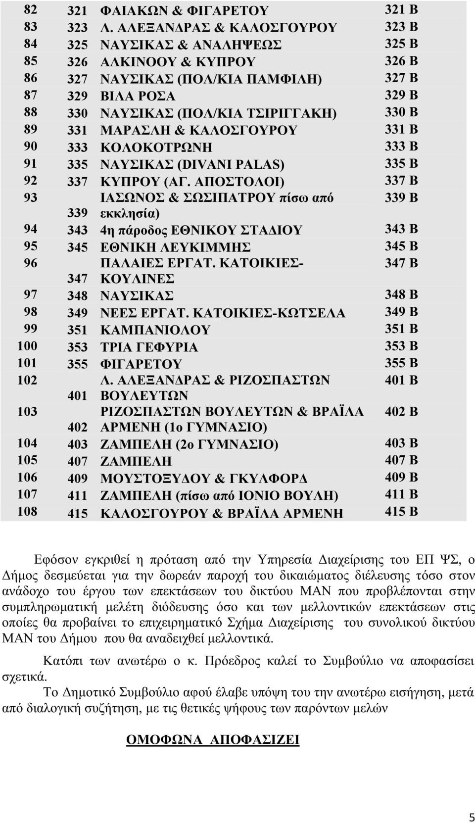 Β 89 331 ΜΑΡΑΣΛΗ & ΚΑΛΟΣΓΟΥΡΟΥ 331 Β 90 333 ΚΟΛΟΚΟΤΡΩΝΗ 333 Β 91 335 ΝΑΥΣΙΚΑΣ (DIVANI PALAS) 335 Β 92 337 ΚΥΠΡΟΥ (ΑΓ.