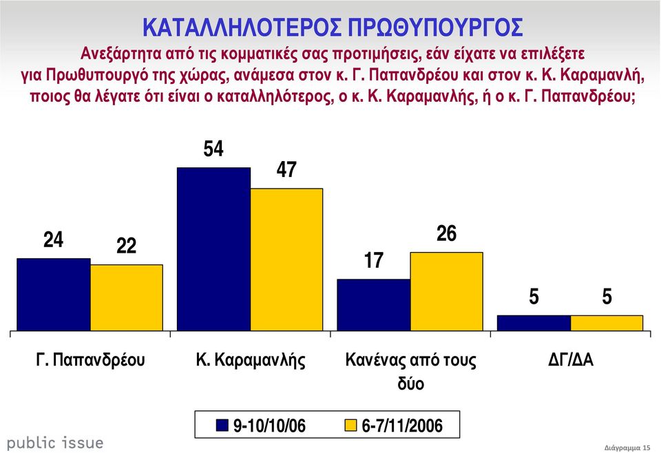 Καραµανλή, ποιος θα λέγατε ότι είναι ο καταλληλότερος, ο κ. Κ. Καραµανλής, ή ο κ. Γ.