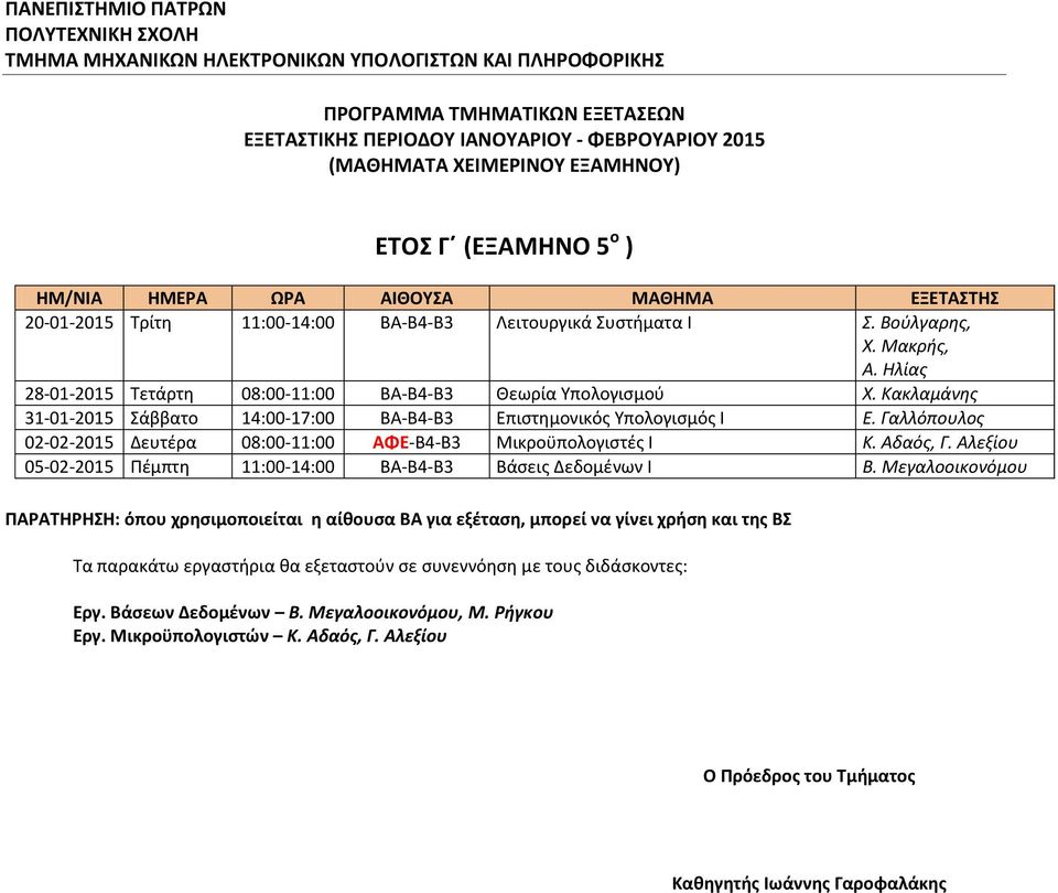 Γαλλόπουλος 02-02-2015 Δευτέρα 08:00-11:00 ΑΦΕ-Β4-Β3 Μικροϋπολογιστές Ι Κ. Αδαός, Γ. Αλεξίου 05-02-2015 Πέμπτη 11:00-14:00 ΒΑ-Β4-Β3 Βάσεις Δεδομένων Ι Β.