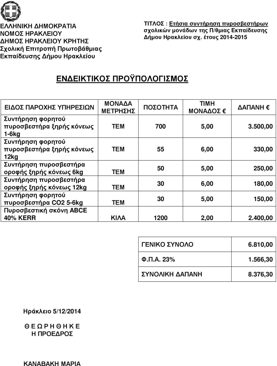 500,00 ΤΕΜ 55 6,00 330,00 ΤΕΜ ΤΕΜ 50 5,00 250,00 30 6,00 180,00 30 5,00 150,00 πυροσβεστήρα CO2 5-6kg ΤΕΜ Πυροσβεστική σκόνη ABCE 40% KERR