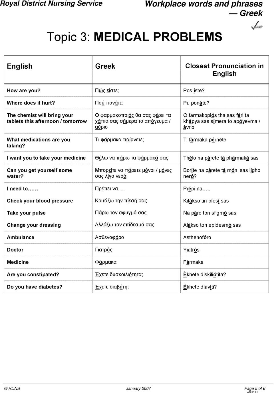 Ο φαρµακοποιός θα σας φέρει τα χάπια σας σήµερα το απόγευµα / αύριο Τι φάρµακα παίρνετε; O farmakopiós tha sas féri ta khápya sas símera to apóyevma / ávrio Ti fármaka pérnete I want you to take your