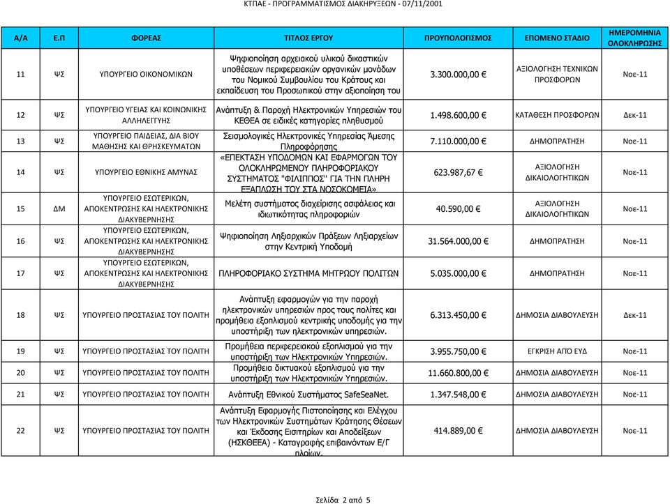 ΠΡΟΣΤΑΣΙΑΣ ΤΟΥ ΠΟΛΙΤΗ Ανάπτυξη & Παροχή Ηλεκτρονικών Υπηρεσιών του ΚΕΘΕΑ σε ειδικές κατηγορίες πληθυσμού Σεισμολογικές Ηλεκτρονικές Υπηρεσίας Άμεσης Πληροφόρησης «ΕΠΕΚΤΑΣΗ ΥΠΟ ΟΜΩΝ ΚΑΙ ΕΦΑΡΜΟΓΩΝ ΤΟΥ