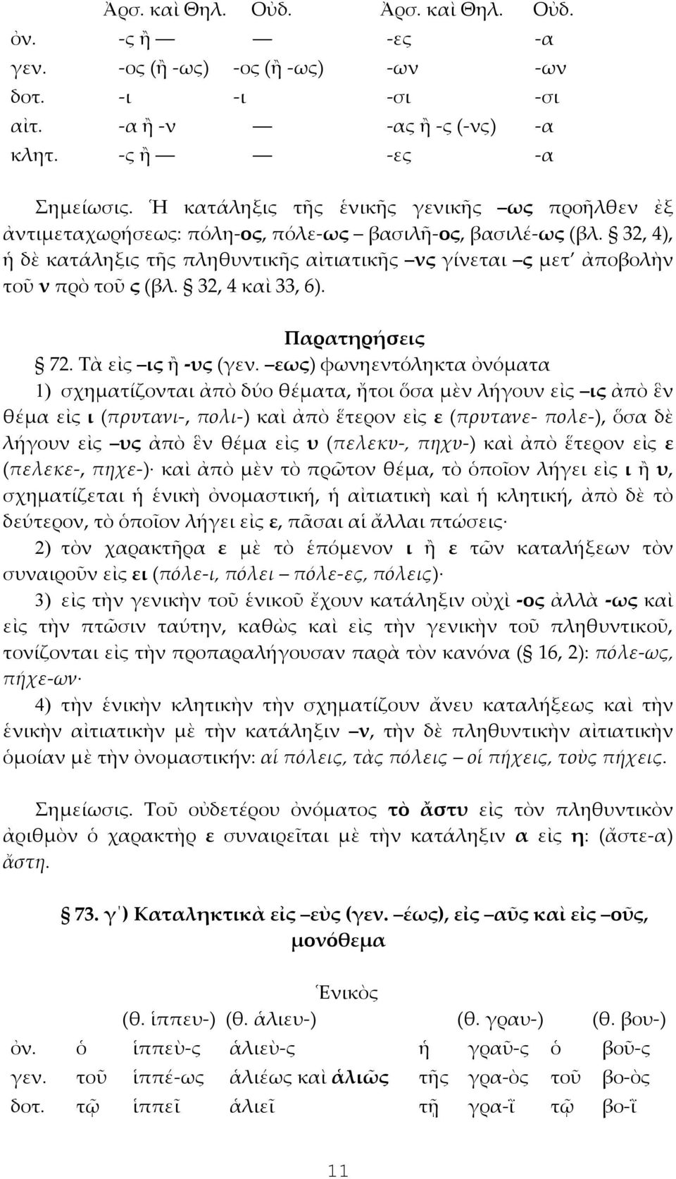 32, 4), ἡ δὲ κατάληξις τῆς πληθυντικῆς αἰτιατικῆς νς γίνεται ς μετ ἀποβολὴν τοῦ ν πρὸ τοῦ ς (βλ. 32, 4 καὶ 33, 6). Παρατηρήσεις 72. Τὰ εἰς ις ἢ -υς (γεν.