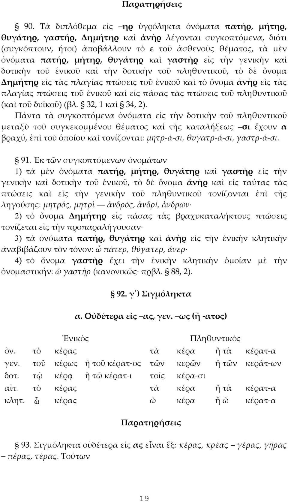 μήτηρ, θυγάτηρ καὶ γαστὴρ εἰς τὴν γενικὴν καὶ δοτικὴν τοῦ ἑνικοῦ καὶ τὴν δοτικὴν τοῦ πληθυντικοῦ, τὸ δὲ ὄνομα Δημήτηρ εἰς τὰς πλαγίας πτώσεις τοῦ ἑνικοῦ καὶ τὸ ὄνομα ἀνὴρ εἰς τὰς πλαγίας πτώσεις τοῦ