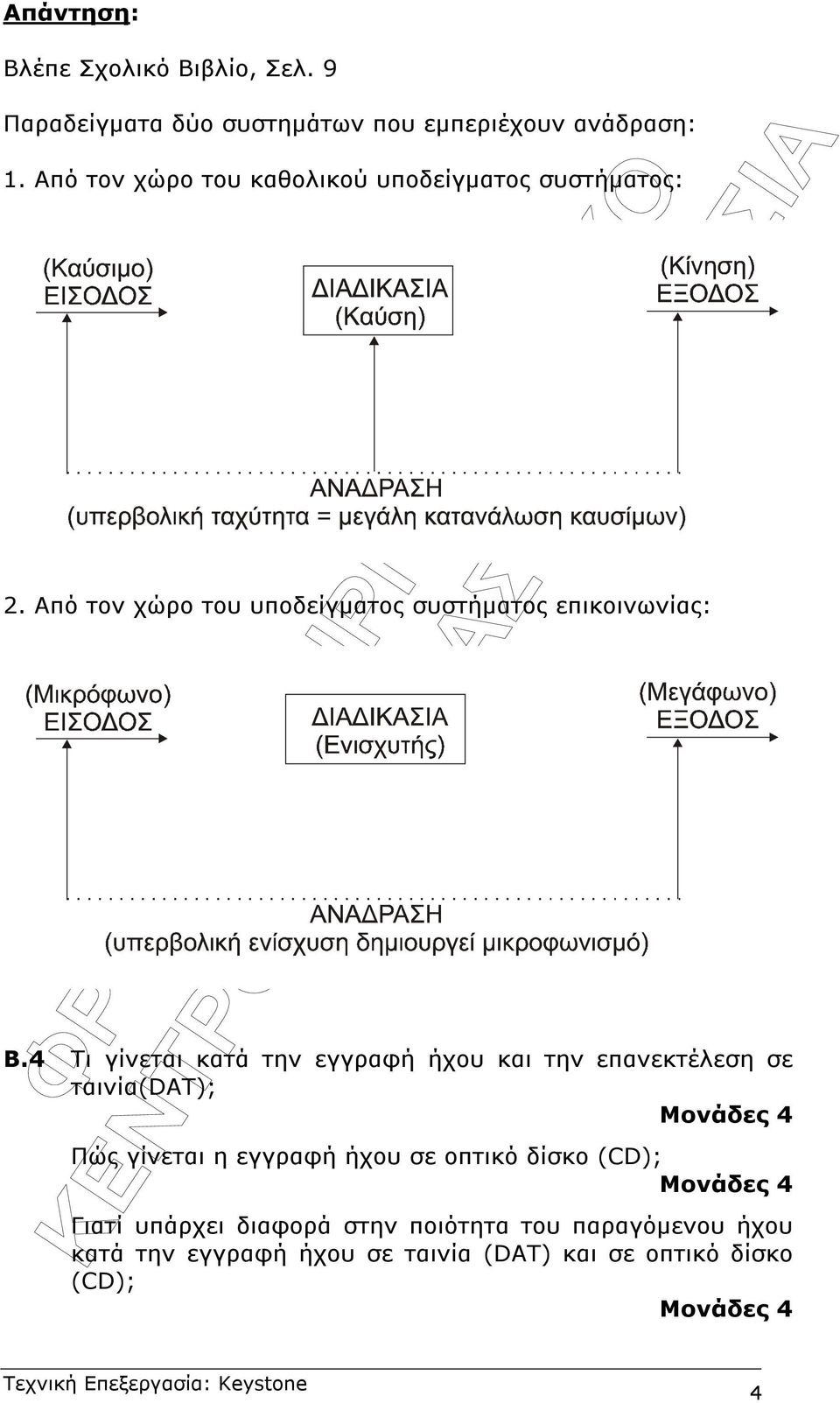 Από τον χώρο του υποδείγµατος συστήµατος επικοινωνίας: Β.