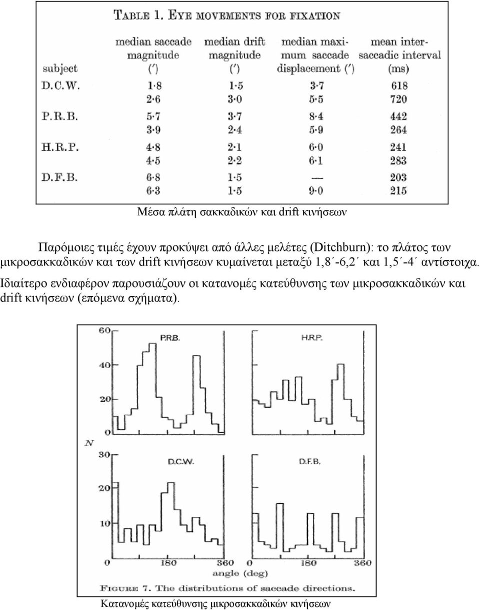 και 1,5-4 αντίστοιχα.