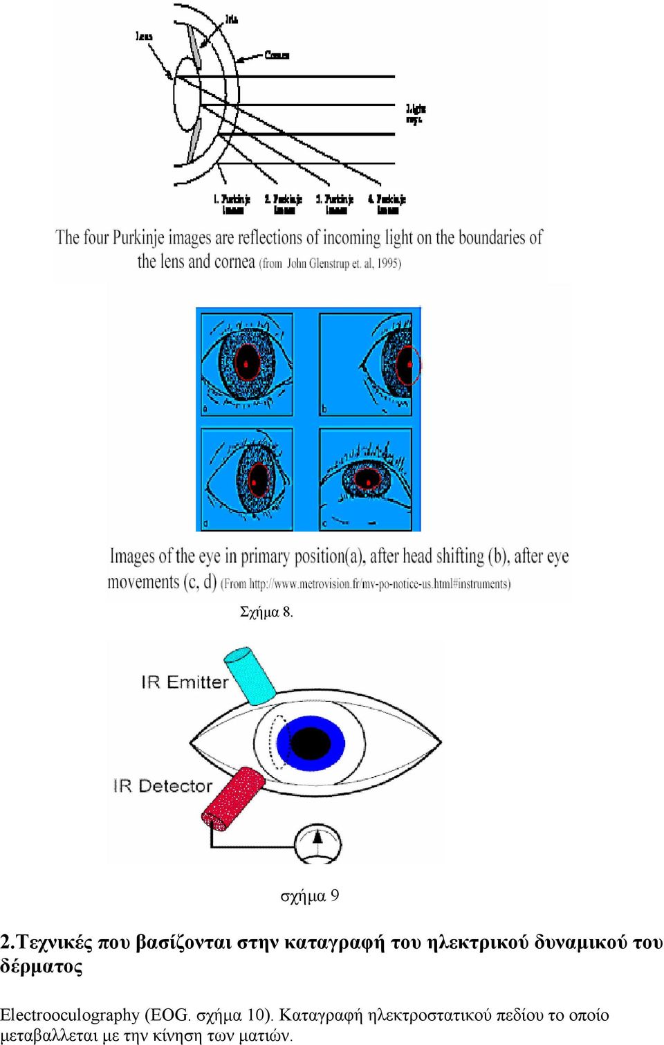 δυναµικού του δέρµατος Electrooculography (EOG.