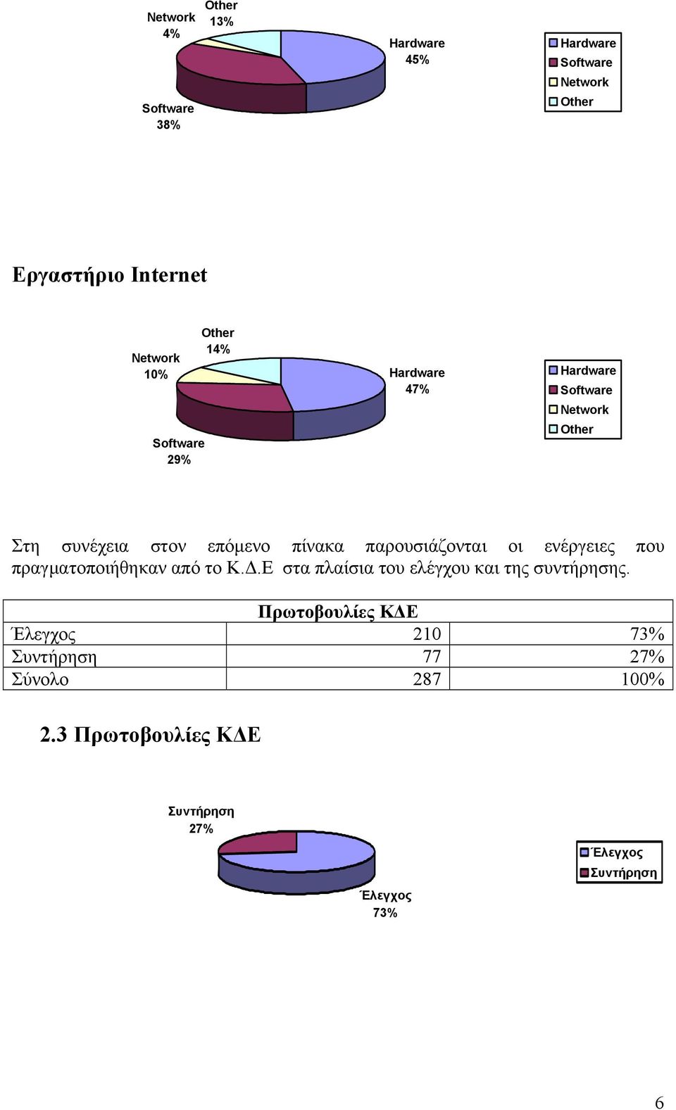 Ε στα πλαίσια του ελέγχου και της συντήρησης.