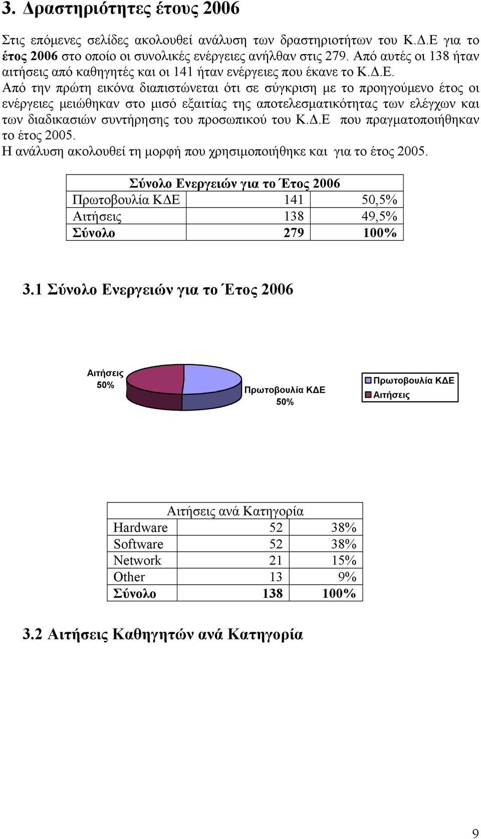 Από την πρώτη εικόνα διαπιστώνεται ότι σε σύγκριση με το προηγούμενο έτος οι ενέργειες μειώθηκαν στο μισό εξαιτίας της αποτελεσματικότητας των ελέγχων και των διαδικασιών συντήρησης του προσωπικού