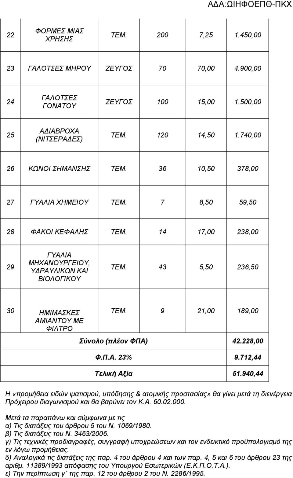 43 5,50 236,50 30 ΗΜΙΜΑΣΚΕΣ ΑΜΙΑΝΤΟΥ ΜΕ ΦΙΛΤΡΟ ΤΕΜ. 9 21,00 189,00 Σύνολο (πλέον ΦΠΑ) 42.228,00 Φ.Π.Α. 23% 9.712,44 Τελική Αξία 51.