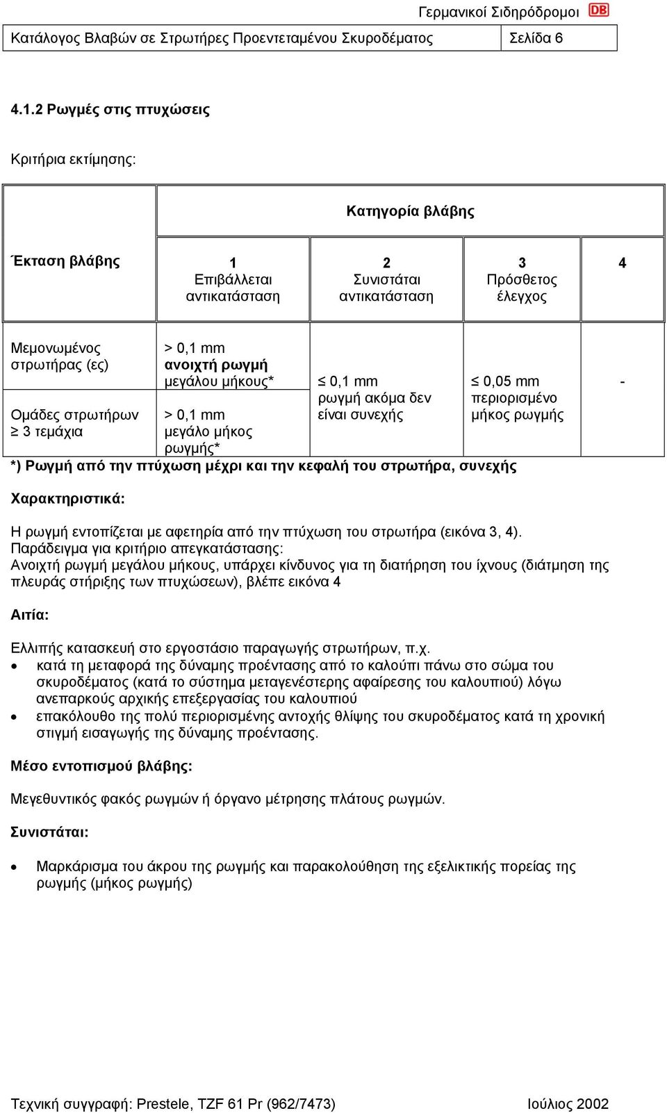 ρωγμή μεγάλου μήκους* > 0,1 mm μεγάλο μήκος ρωγμής* 0,1 mm ρωγμή ακόμα δεν είναι συνεχής *) Ρωγμή από την πτύχωση μέχρι και την κεφαλή του στρωτήρα, συνεχής 0,05 mm περιορισμένο μήκος ρωγμής -