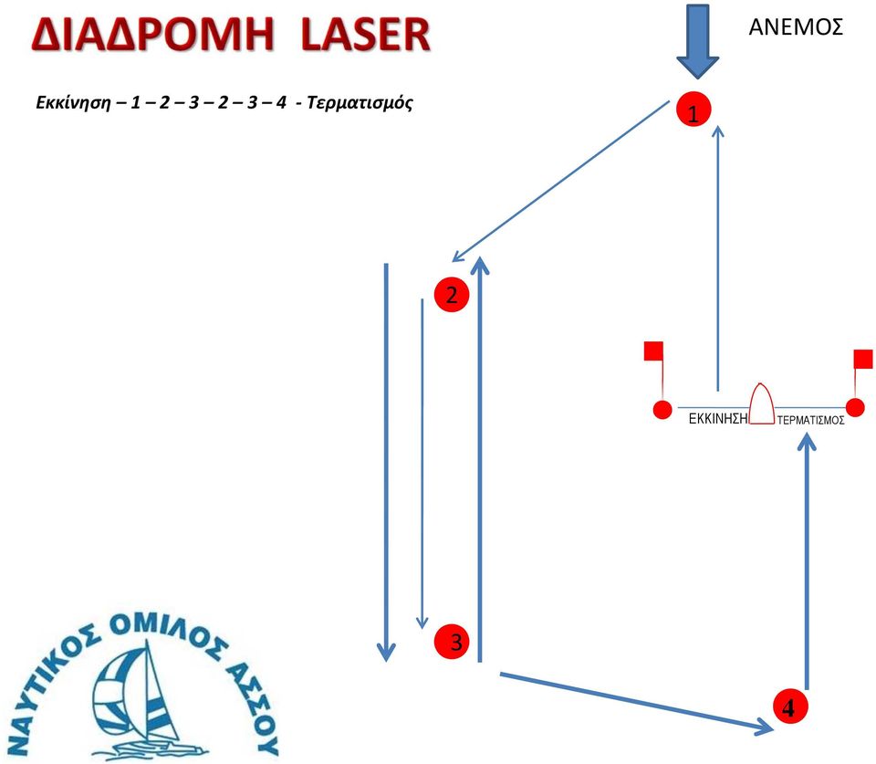 3 2 3 4 Τερματισμός