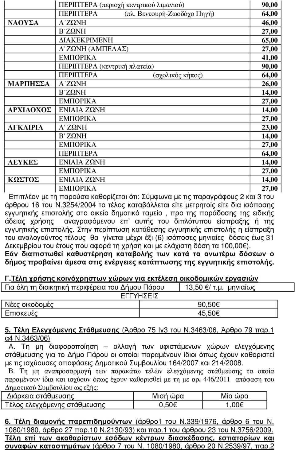ΖΩΝΗ 26,00 Β ΖΩΝΗ 14,00 ΑΡΧΙΛΟΧΟΣ ΕΝΙΑΙΑ ΖΩΝΗ 14,00 ΑΓΚΑΙΡΙΑ Α' ΖΩΝΗ 23,00 Β' ΖΩΝΗ 14,00 ΠΕΡΙΠΤΕΡΑ 64,00 ΛΕΥΚΕΣ ΕΝΙΑΙΑ ΖΩΝΗ 14,00 ΚΩΣΤΟΣ ΕΝΙΑΙΑ ΖΩΝΗ 14,00 Επιπλέον µε τη παρούσα καθορίζεται ότι: