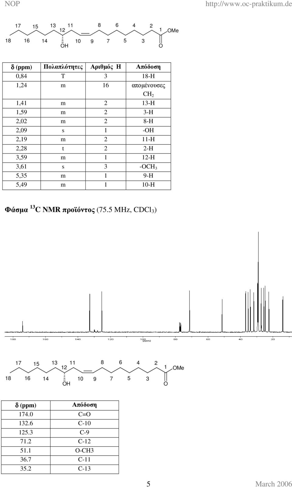 3,61 s 3 -OCH 3 5,35 m 1 9-H 5,49 m 1 10-H Φάσµα 13 C NMR προϊόντος (75.