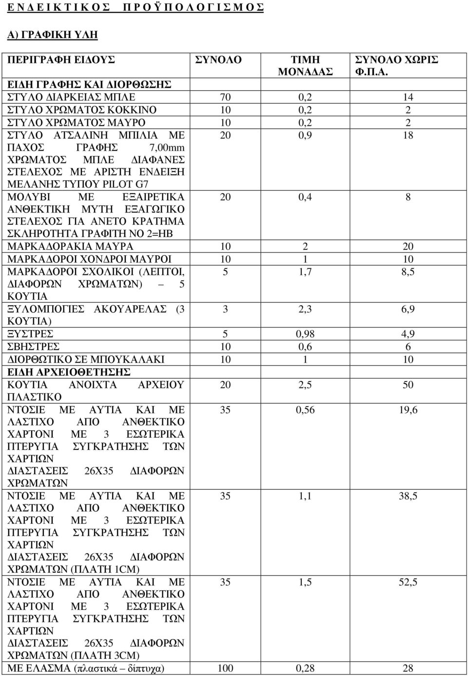 ΑΤΣΑΛΙΝΗ ΜΠΙΛΙΑ ΜΕ 20 0,9 18 ΠΑΧΟΣ ΓΡΑΦΗΣ 7,00mm ΧΡΩΜΑΤΟΣ ΜΠΛΕ ΙΑΦΑΝΕΣ ΣΤΕΛΕΧΟΣ ΜΕ ΑΡΙΣΤΗ ΕΝ ΕΙΞΗ ΜΕΛΑΝΗΣ ΤΥΠΟΥ PILOT G7 ΜΟΛΥΒΙ ΜΕ ΕΞΑΙΡΕΤΙΚΑ 20 0,4 8 ΑΝΘΕΚΤΙΚΗ ΜΥΤΗ ΕΞΑΓΩΓΙΚΟ ΣΤΕΛΕΧΟΣ ΓΙΑ ΑΝΕΤΟ