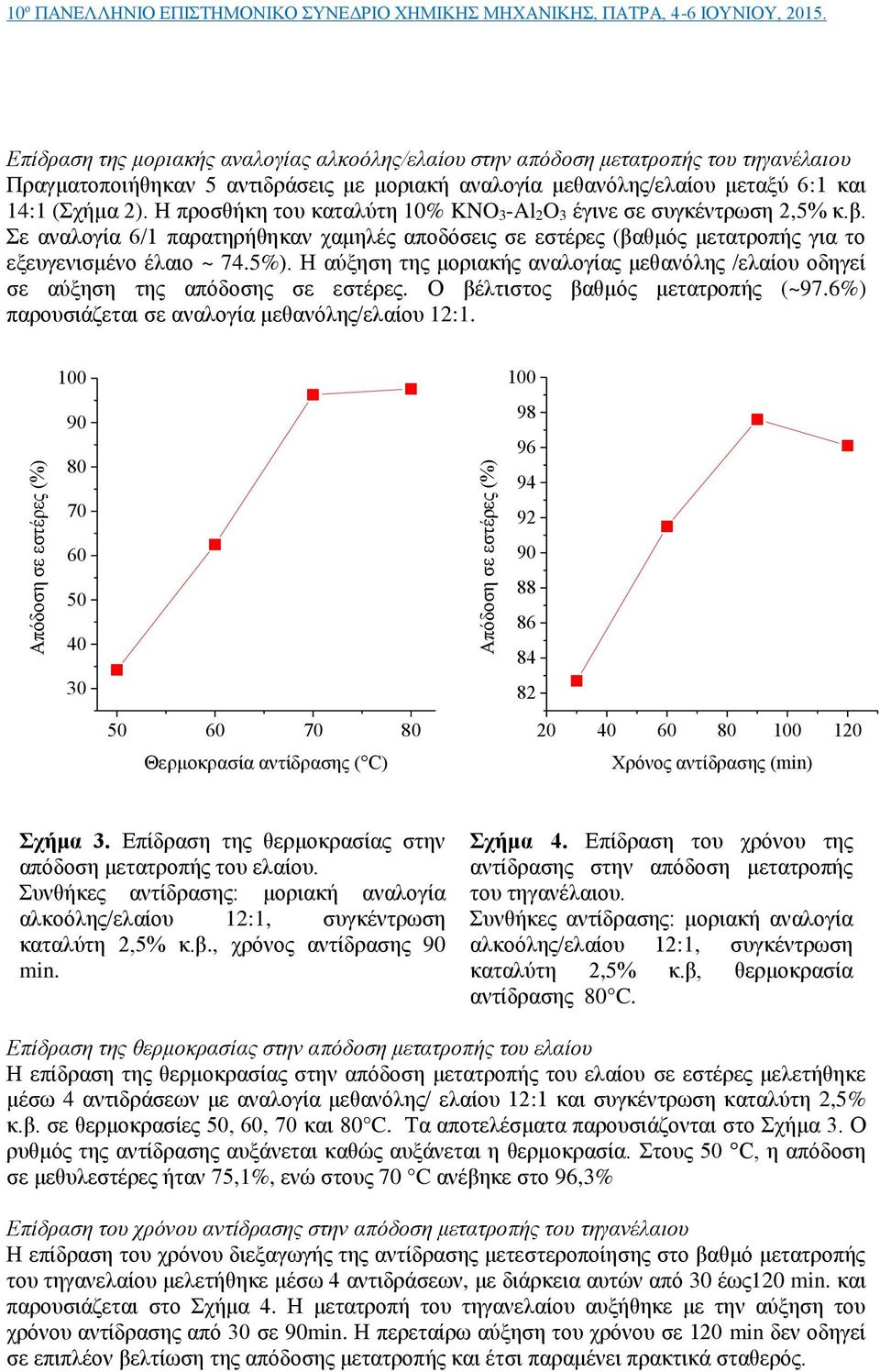 Η αύξηση της μοριακής αναλογίας μεθανόλης /ελαίου οδηγεί σε αύξηση της απόδοσης σε εστέρες. Ο βέλτιστος βαθμός μετατροπής (~97.6%) παρουσιάζεται σε αναλογία μεθανόλης/ελαίου 12:1.