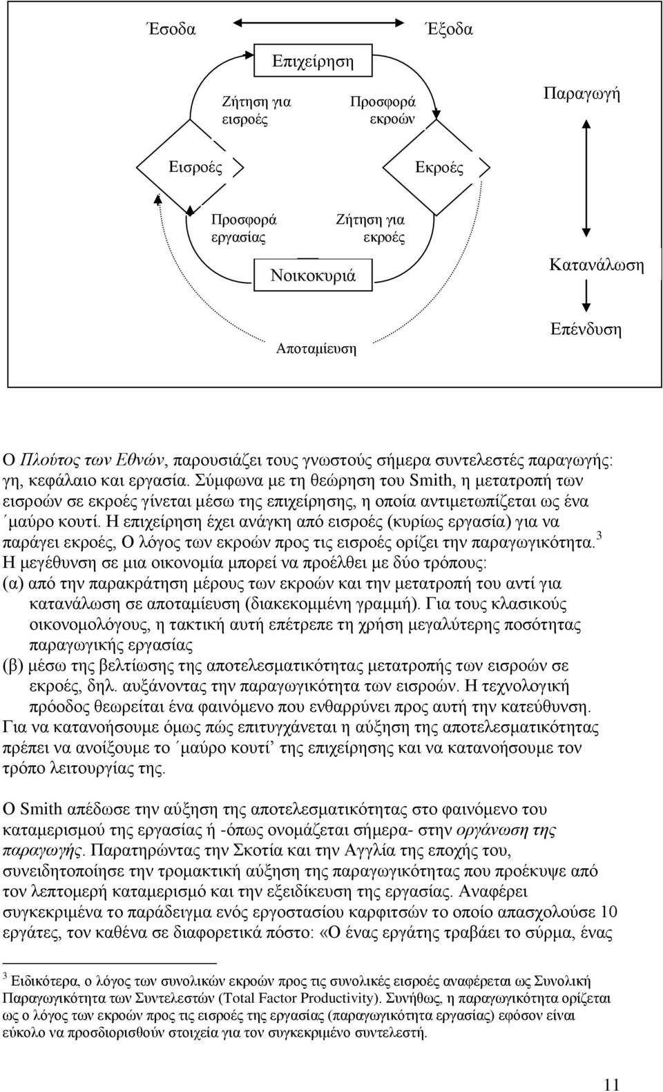 χκθσλα κε ηε ζεψξεζε ηνπ Smith, ε κεηαηξνπή ησλ εηζξνψλ ζε εθξνέο γίλεηαη κέζσ ηεο επηρείξεζεο, ε νπνία αληηκεησπίδεηαη σο έλα καχξν θνπηί.