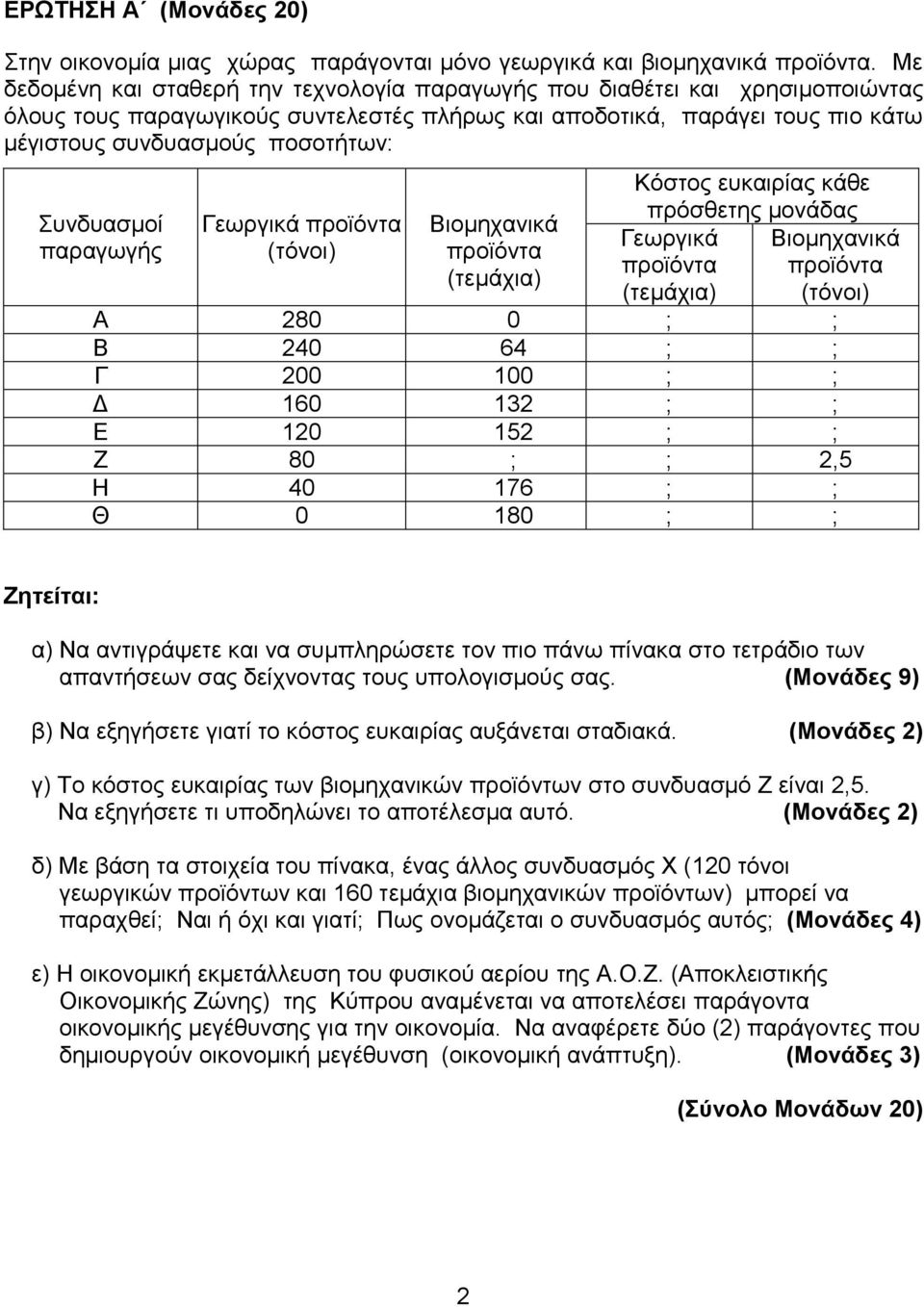 Συνδυασμοί παραγωγής Γεωργικά προϊόντα (τόνοι) Βιομηχανικά προϊόντα (τεμάχια) Κόστος ευκαιρίας κάθε πρόσθετης μονάδας Γεωργικά Βιομηχανικά προϊόντα προϊόντα (τεμάχια) (τόνοι) Α 280 0 ; ; Β 240 64 ; ;