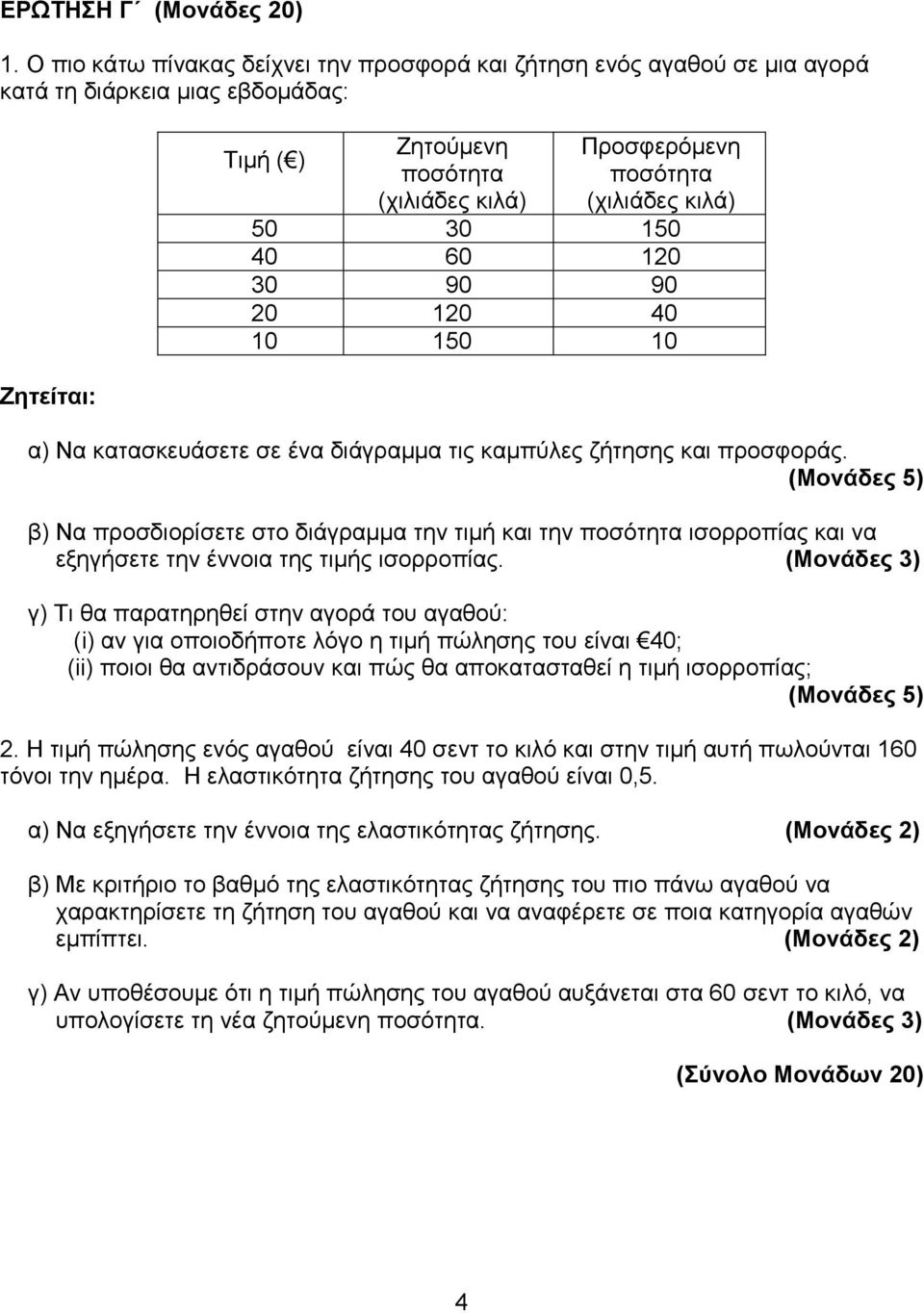 50 30 150 40 60 120 30 90 90 20 120 40 10 150 10 α) Να κατασκευάσετε σε ένα διάγραμμα τις καμπύλες ζήτησης και προσφοράς.