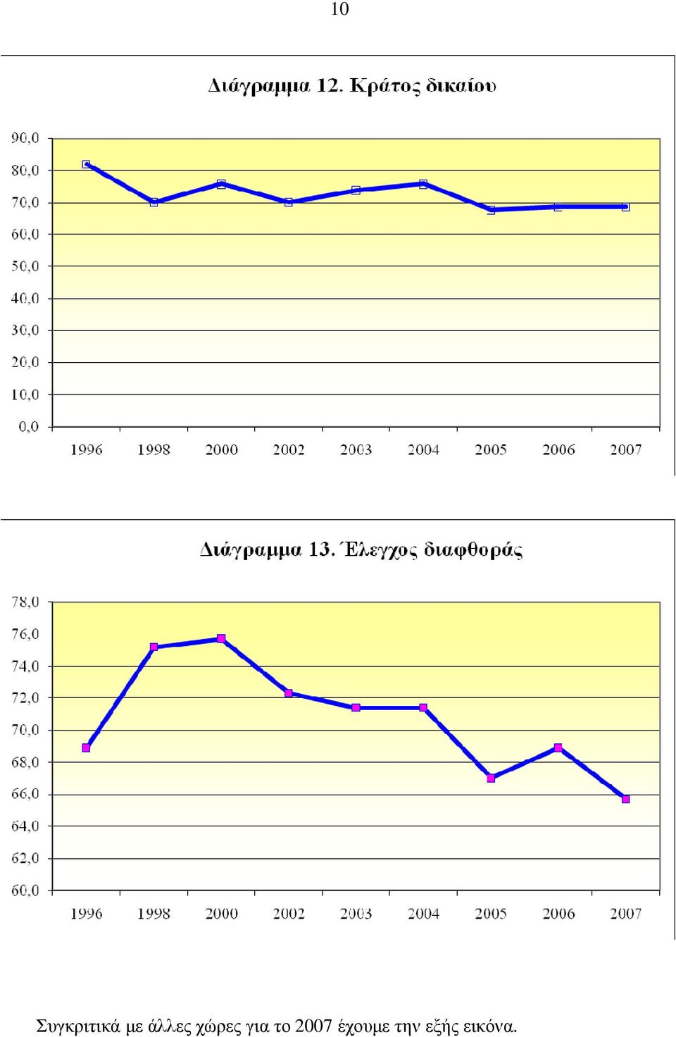 για το 2007