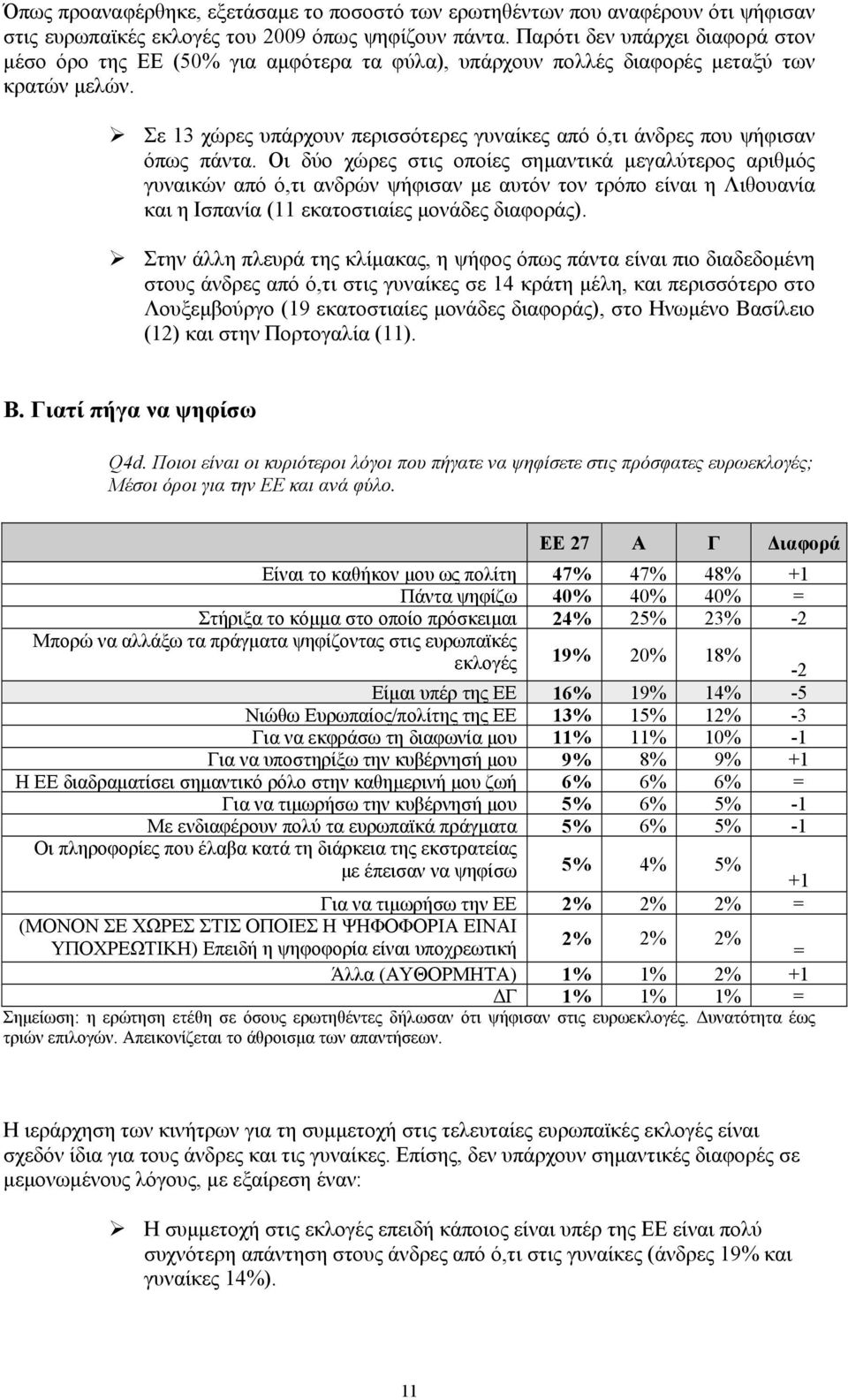 Σε 13 χώρες υπάρχουν περισσότερες γυναίκες από ό,τι άνδρες που ψήφισαν όπως πάντα.