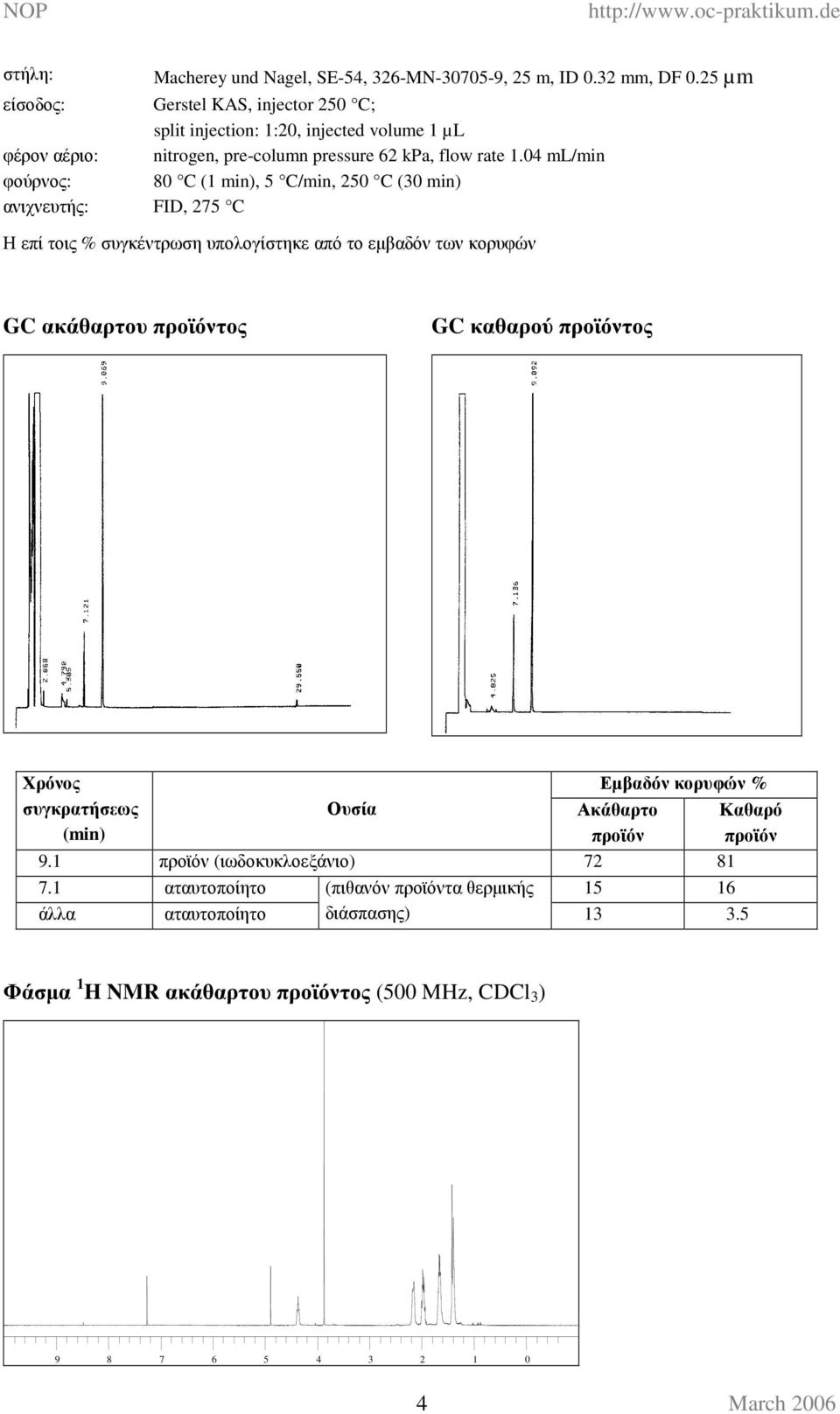 ml/min φούρνος: 8 C ( min), 5 C/min, 5 C ( min) ανιχνευτής: FID, 75 C Η επί τοις % συγκέντρωση υπολογίστηκε από το εµβαδόν των κορυφών GC ακάθαρτου