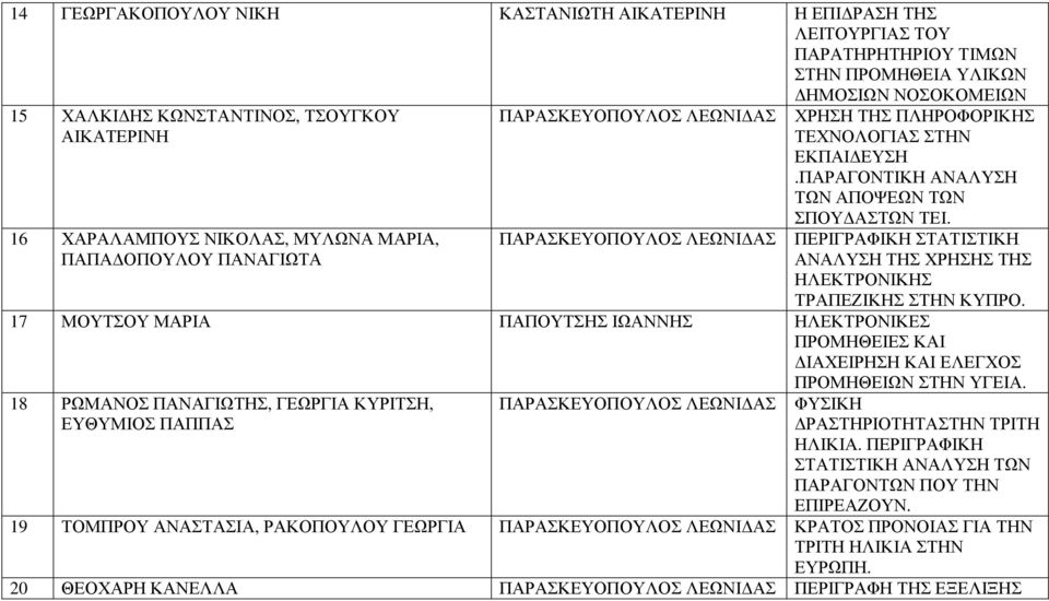 ΠΑΡΑΣΚΕΥΟΠΟΥΛΟΣ ΛΕΩΝΙ ΑΣ ΠΕΡΙΓΡΑΦΙΚΗ ΣΤΑΤΙΣΤΙΚΗ ΑΝΑΛΥΣΗ ΤΗΣ ΧΡΗΣΗΣ ΤΗΣ ΗΛΕΚΤΡΟΝΙΚΗΣ ΤΡΑΠΕΖΙΚΗΣ ΣΤΗΝ ΚΥΠΡΟ.