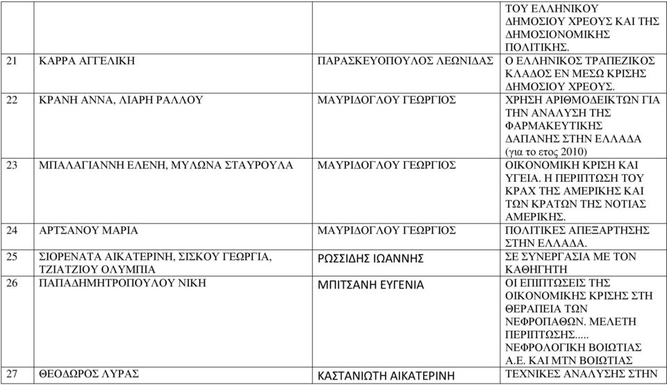 ΓΕΩΡΓΙΟΣ ΟΙΚΟΝΟΜΙΚΗ ΚΡΙΣΗ ΚΑΙ ΥΓΕΙΑ. Η ΠΕΡΙΠΤΩΣΗ ΤΟΥ ΚΡΑΧ ΤΗΣ ΑΜΕΡΙΚΗΣ ΚΑΙ ΤΩΝ ΚΡΑΤΩΝ ΤΗΣ ΝΟΤΙΑΣ ΑΜΕΡΙΚΗΣ. 24 ΑΡΤΣΑΝΟΥ ΜΑΡΙΑ ΜΑΥΡΙ ΟΓΛΟΥ ΓΕΩΡΓΙΟΣ ΠΟΛΙΤΙΚΕΣ ΑΠΕΞΑΡΤΗΣΗΣ ΣΤΗΝ ΕΛΛΑ Α.