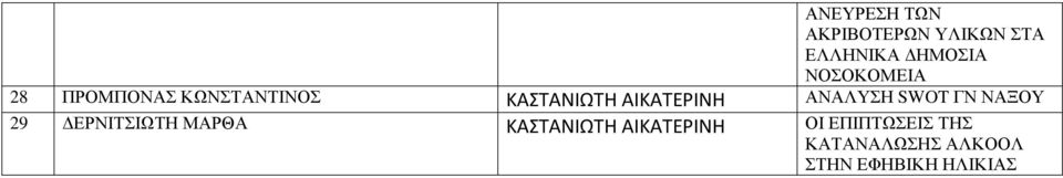 ΑΙΚΑΤΕΡΙΝΗ ΑΝΑΛΥΣΗ SWOT ΓΝ ΝΑΞΟΥ 29 ΕΡΝΙΤΣΙΩΤΗ ΜΑΡΘΑ