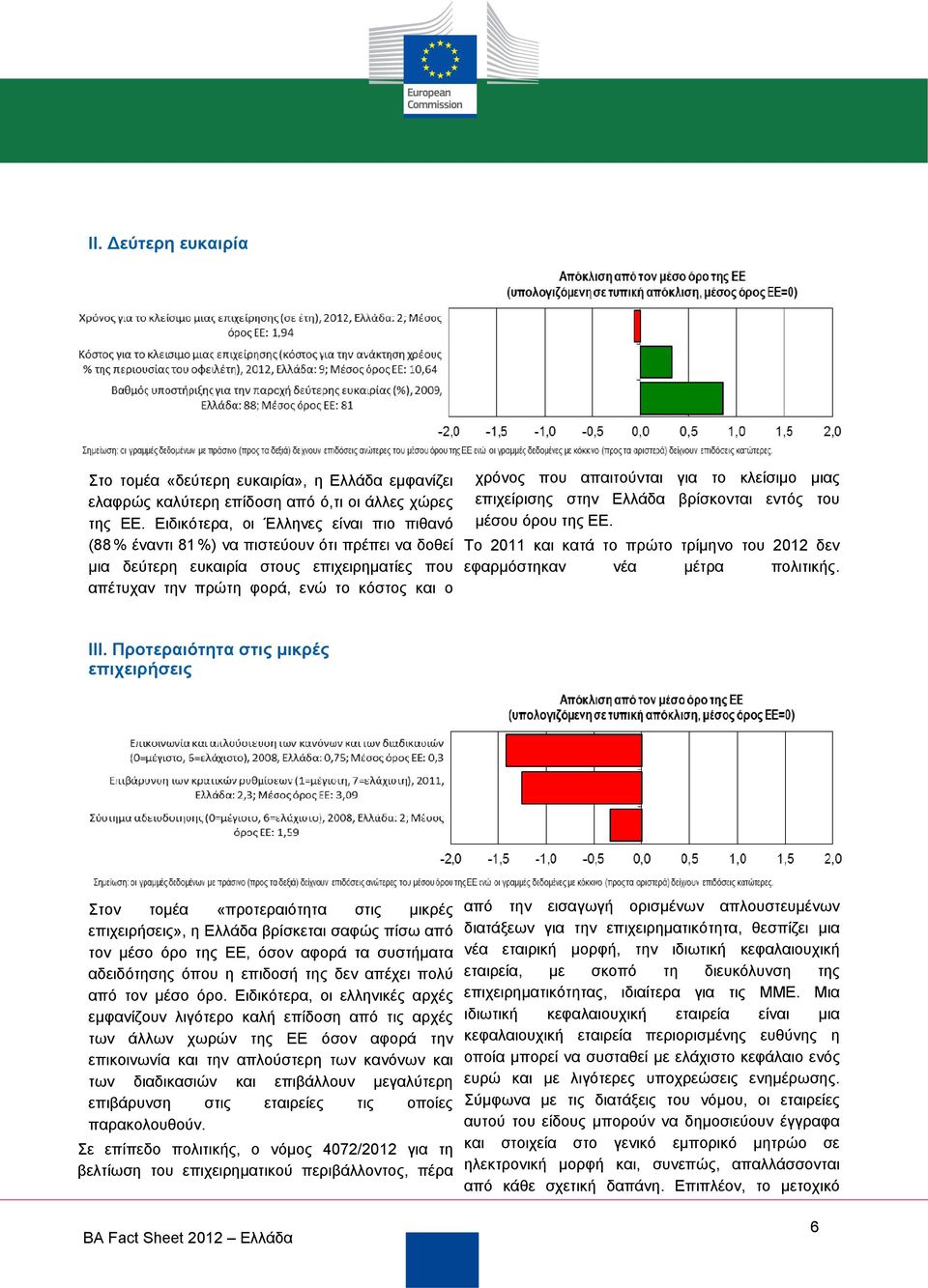 απαιτούνται για το κλείσιμο μιας επιχείρισης στην Ελλάδα βρίσκονται εντός του μέσου όρου της ΕΕ. Το 2011 και κατά το πρώτο τρίμηνο του 2012 δεν εφαρμόστηκαν νέα μέτρα πολιτικής. III.