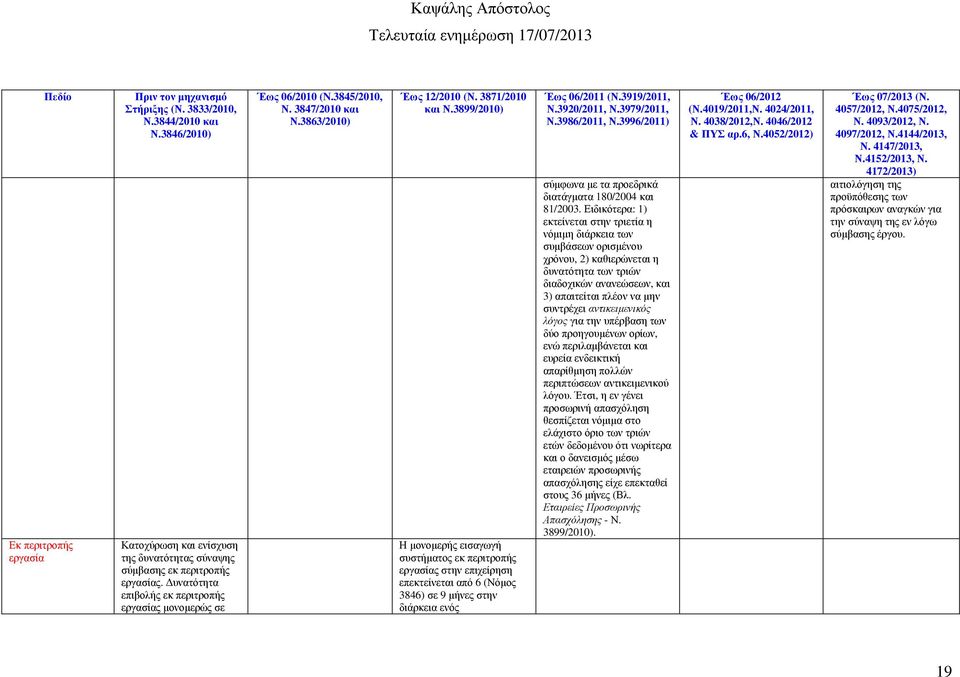τα προεδρικά διατάγµατα 180/2004 και 81/2003.