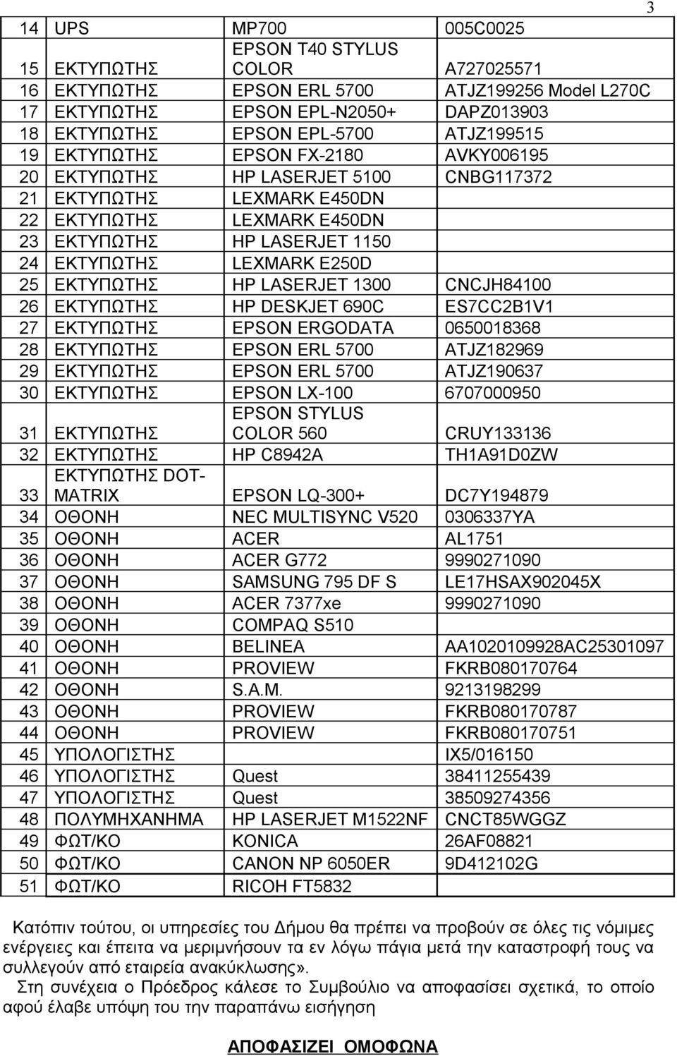 E250D 25 ΕΚΤΥΠΩΤΗΣ HP LASERJET 1300 CNCJH84100 26 ΕΚΤΥΠΩΤΗΣ HP DESKJET 690C ES7CC2B1V1 27 ΕΚΤΥΠΩΤΗΣ EPSON ERGODATA 0650018368 28 ΕΚΤΥΠΩΤΗΣ EPSON ERL 5700 ATJZ182969 29 ΕΚΤΥΠΩΤΗΣ EPSON ERL 5700