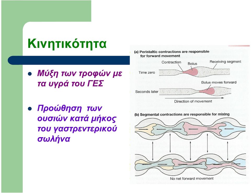 Προώθηση των ουσιών κατά