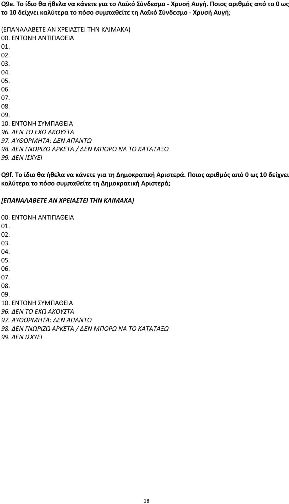 05. 06. 07. 08. 09. 10. ΕΝΤΟΝΗ ΣΥΜΠΑΘΕΙΑ 96. ΔΕΝ ΤΟ ΕΧΩ ΑΚΟΥΣΤΑ 9 98. ΔΕΝ ΓΝΩΡΙΖΩ ΑΡΚΕΤΑ / ΔΕΝ ΜΠΟΡΩ ΝΑ ΤΟ ΚΑΤΑΤΑΞΩ 9 Q9f.