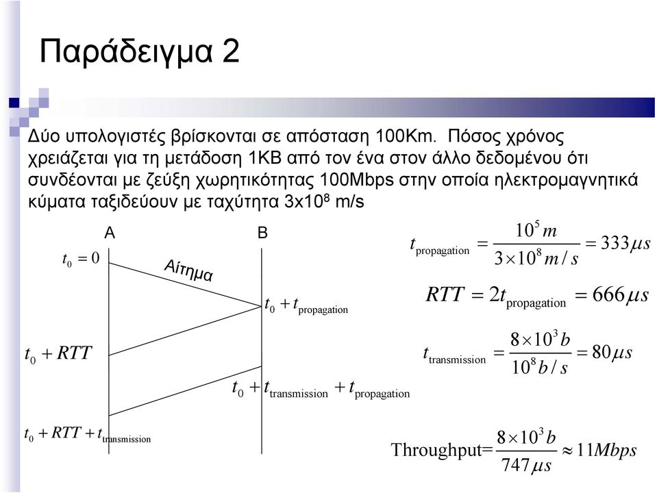 οποία ηλεκτρομαγνητικά κύματα ταξιδεύουν με ταχύτητα 3x10 8 m/s t 0 = 0 A Αίτημα B t + t 0 propagation t 5 10 m = = 333μs 3 10