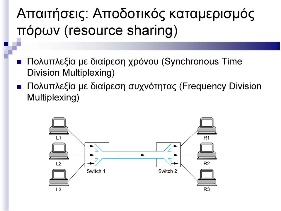 Division Multiplexing) Πολυπλεξία με διαίρεση συχνότητας